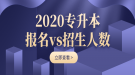 2020年湖北普通專升本各院校招生人數(shù)及錄取人數(shù)匯總表