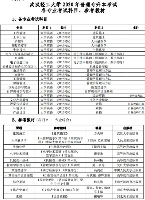 2020年武漢輕工大學(xué)普通專升本考試各專業(yè)考試科目、參考教材