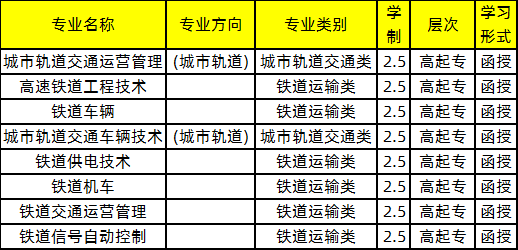 2020年武漢鐵路職業(yè)技術(shù)學(xué)院成人高考招生簡章