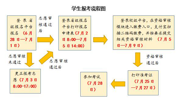 2020年武漢晴川學(xué)院普通專升本招生簡章