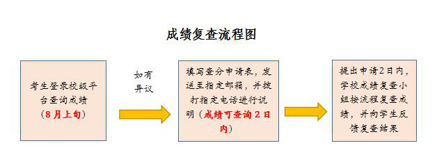 2020年武漢晴川學(xué)院普通專升本招生簡章