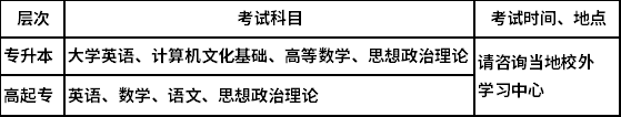 中國(guó)石油大學(xué)網(wǎng)教考試及錄取