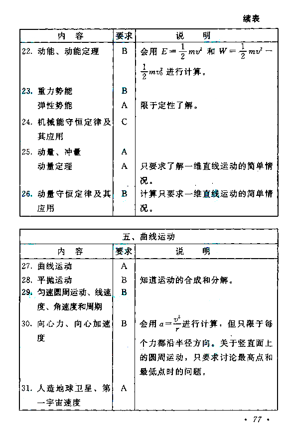 成人高考高起本物理考試大綱