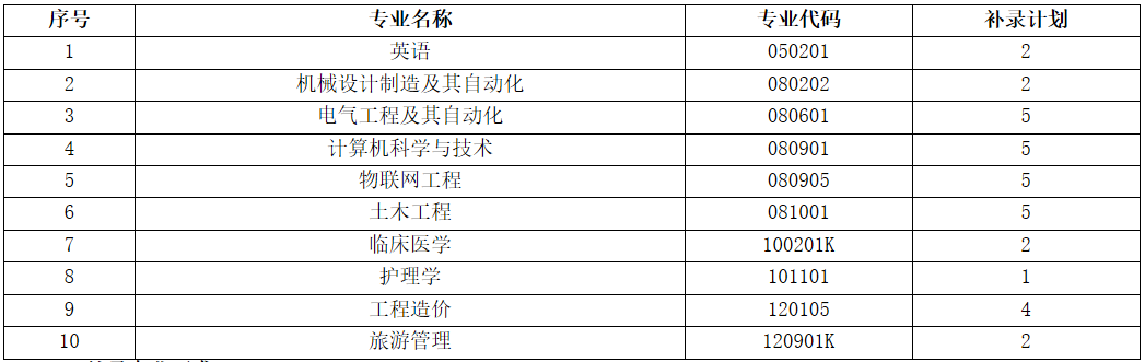 2020年三峽大學(xué)科技學(xué)院普通專升本補(bǔ)錄通知