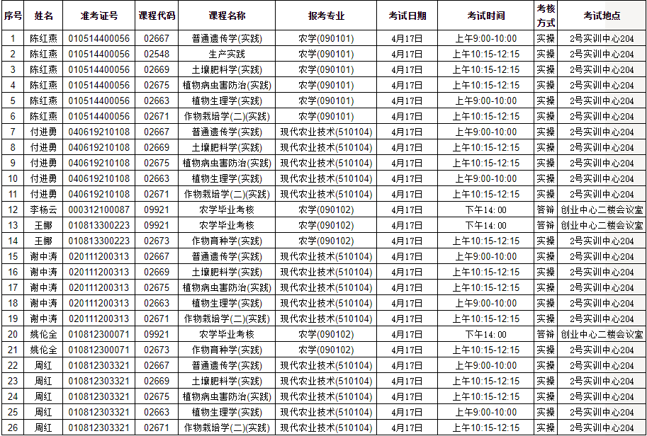 2021年上半年華中農業(yè)大學自考主考專業(yè)實踐考核安排