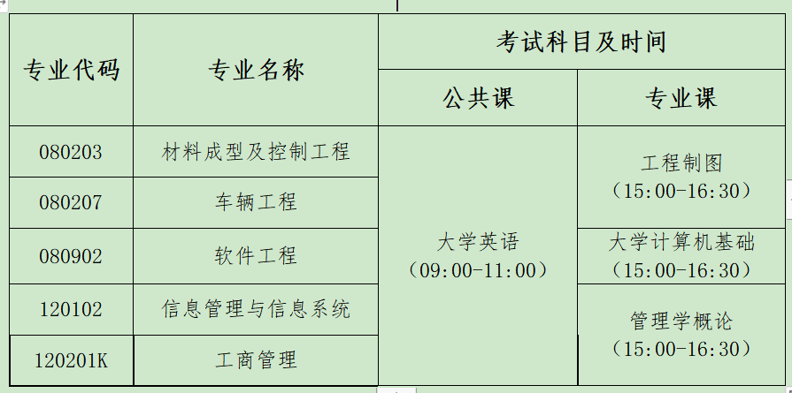 2021年湖北汽車工業(yè)學院科技學院普通專升本招生簡章