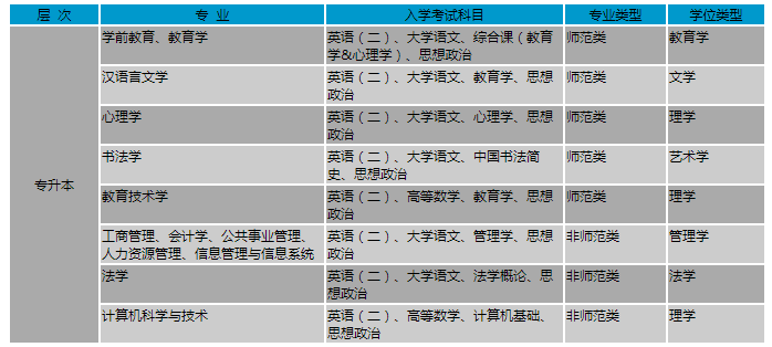 北京師范大學(xué)專業(yè)、層次及考試科目