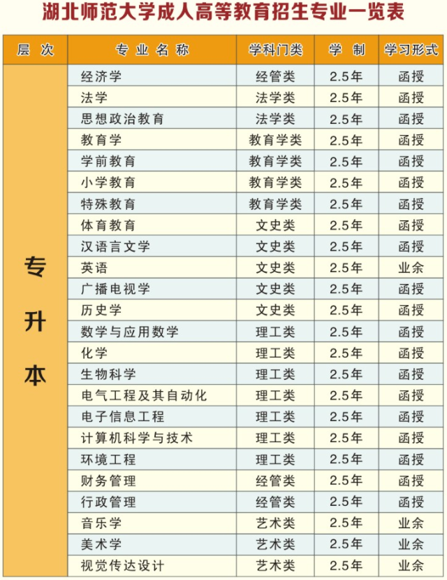 2021年湖北師范大學(xué)成人高考招生簡章