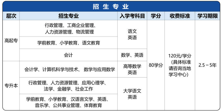 入學(xué)考試科目