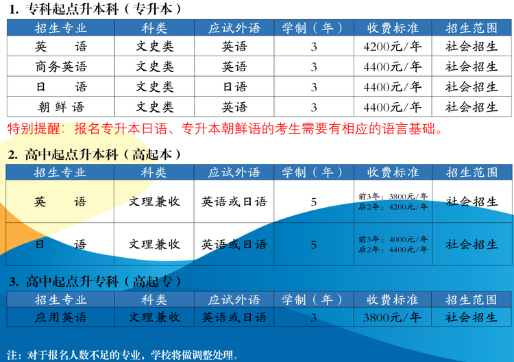 2021年上海外國語大學成人高考招生簡章