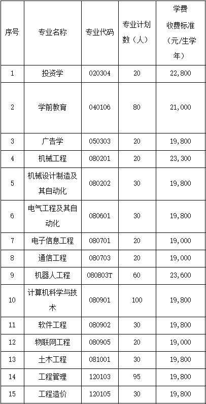 2021年武昌工學(xué)院專升本成績查詢時(shí)間和查詢網(wǎng)址是什么