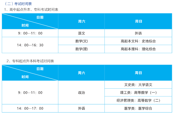 2021年武漢輕工大學(xué)成人高考招生簡(jiǎn)章