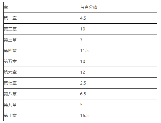 2021年湖北中級會計《財務(wù)管理》考試第三批次考情