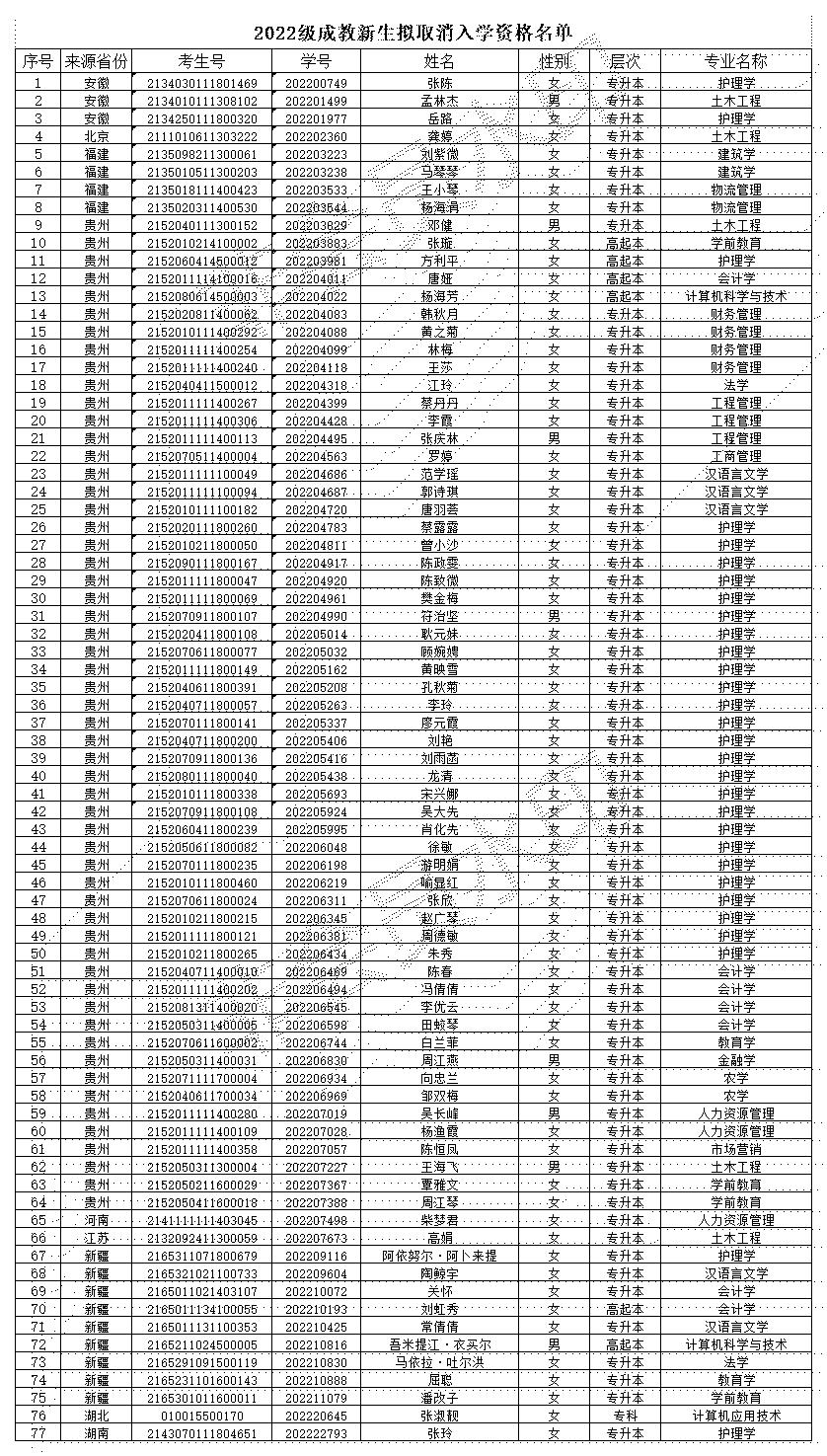 附：2022級(jí)成教新生取消入學(xué)資格名單