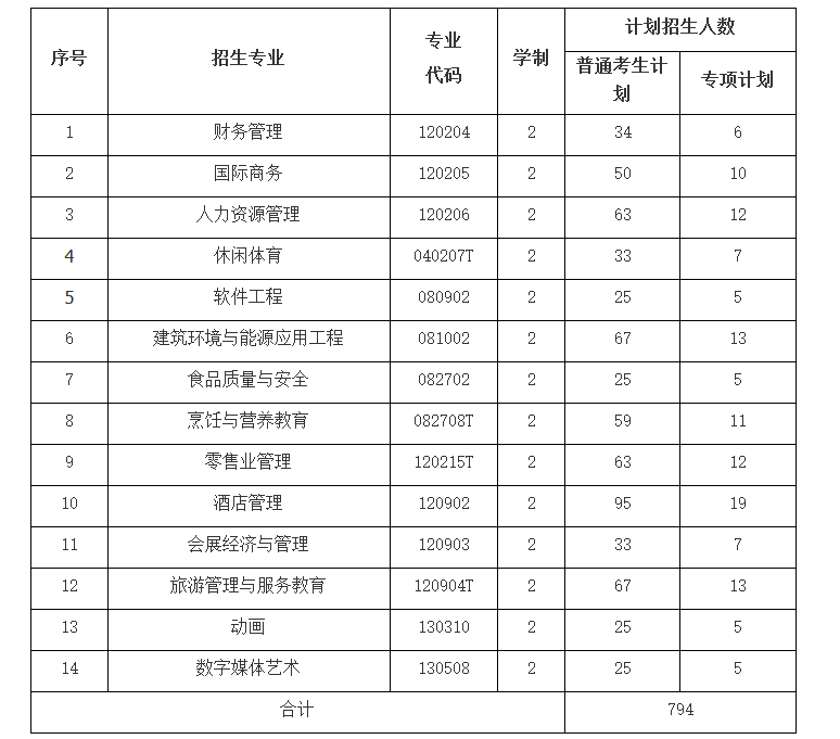 招生計(jì)劃