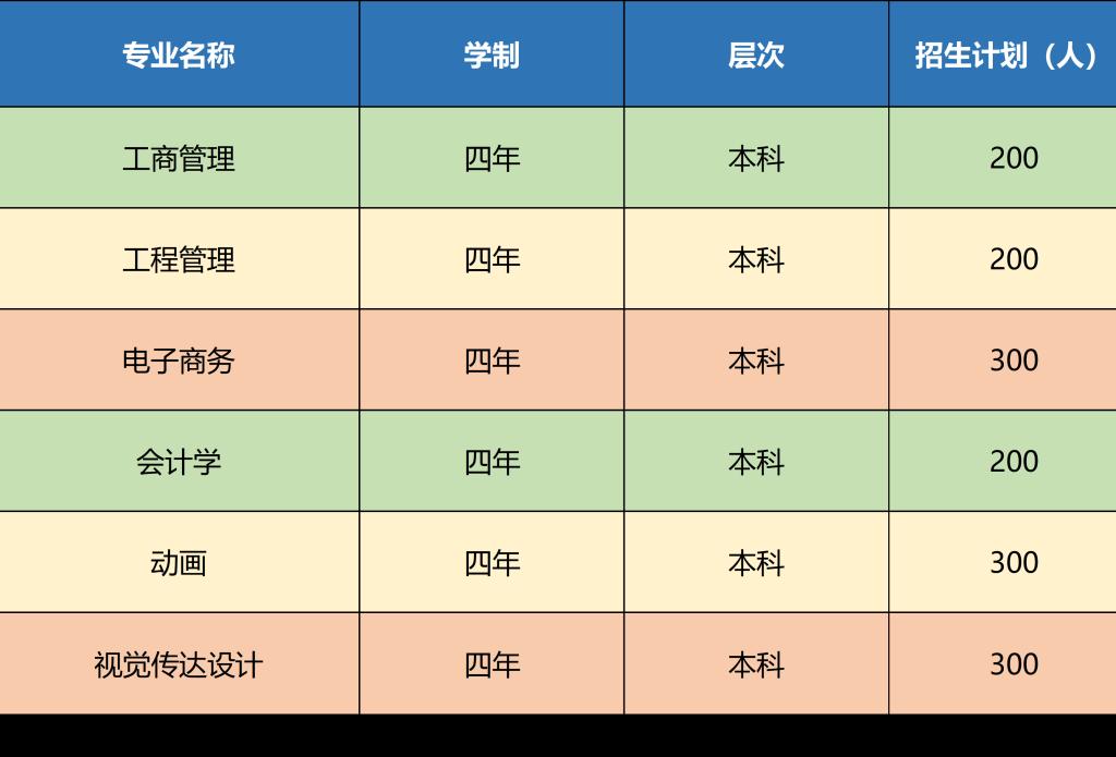 招生專業(yè)及計劃F